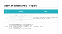 간호관리실습 간호과정보고서-9