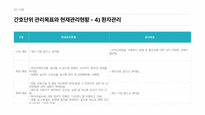 간호관리실습 간호과정보고서-10