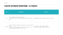 간호관리실습 간호과정보고서-11