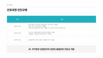 간호관리실습 간호과정보고서-12
