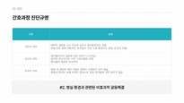 간호관리실습 간호과정보고서-13