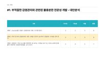 간호관리실습 간호과정보고서-19