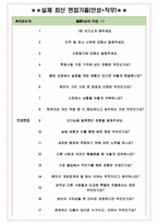 넥슨코리아 면접기출(최신)+꿀팁[최종합격!] +1000대기업 1차 직무면접 + 2차 임원면접 최종합격자 답안-5
