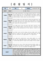 [관찰일지] 만0세 관찰일지 6개항목 및 발달평가 (6회)-7