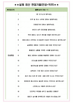 DB증권 면접기출(최신)+꿀팁[최종합격!] +1000대기업 1차 직무면접 + 2차 임원면접 최종합격자 답안-5