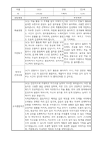 부모상담일지 - 만3세 2학기 부모면담일지 10명 20페이지-14