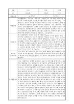 부모상담일지 - 만3세 2학기 부모면담일지 10명 20페이지-16