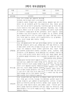 부모상담일지 - 만3세 2학기 부모면담일지 10명 20페이지-19