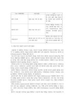고위험모아간호학 방통대 2025년 2학기 중간과제물-2