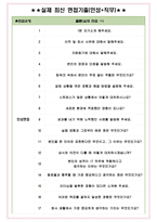 DB Inc 면접기출(최신)+꿀팁[최종합격!] +1000대기업 1차 직무면접 + 2차 임원면접 최종합격자 답안-5