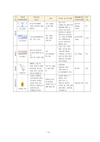 성인간호 간호과정 CASE 유착성 관절낭염-19