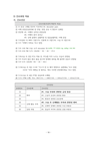 성인간호 간호과정 CASE 유착성 관절낭염-20