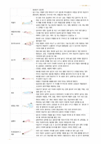 기본간호학(하) 필기정리-9