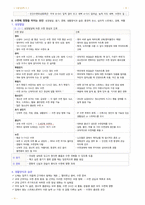 기본간호학(하) 필기정리-13