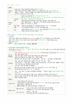 아동건강간호학-눈귀코,호흡,순환,혈액 아동 간호-9