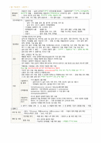 아동건강간호학-눈귀코,호흡,순환,혈액 아동 간호-12
