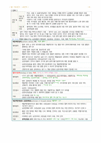 아동건강간호학-눈귀코,호흡,순환,혈액 아동 간호-20