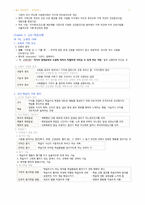 보건교육학 노트 정리-5