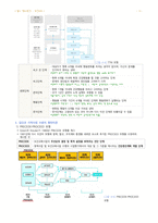 보건교육학 노트 정리-13