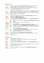 보건교육학 노트 정리-14
