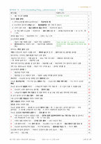 기본간호 핵심술기 - 간헐적 위관영양, 단순도뇨, 유치도뇨, 배출관장, 수술 전후 간호, 심폐소생술-3