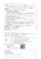 기본간호 핵심술기 - 간헐적 위관영양, 단순도뇨, 유치도뇨, 배출관장, 수술 전후 간호, 심폐소생술-7