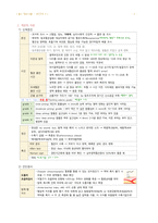 성인간호 16장 혈관장애 간호-3