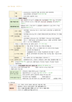성인간호 16장 혈관장애 간호-6