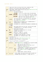 성인간호 16장 혈관장애 간호-10
