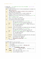 성인간호 16장 혈관장애 간호-12