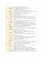 성인간호 16장 혈관장애 간호-13