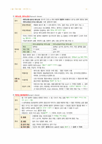 성인간호 16장 혈관장애 간호-14