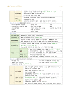 성인간호 16장 혈관장애 간호-16