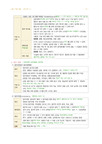 성인간호 16장 혈관장애 간호-18
