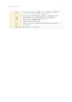 성인간호 16장 혈관장애 간호-19