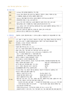 성인간호 - 근골격계 장애 대상자 간호-4