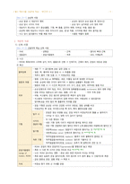 성인간호 - 근골격계 장애 대상자 간호-5
