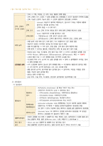 성인간호 - 근골격계 장애 대상자 간호-6