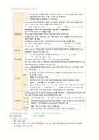 성인간호 - 근골격계 장애 대상자 간호-8