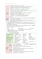 성인간호 - 근골격계 장애 대상자 간호-11