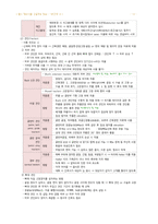 성인간호 - 근골격계 장애 대상자 간호-12
