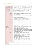 성인간호 - 근골격계 장애 대상자 간호-13