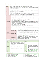 성인간호 - 근골격계 장애 대상자 간호-18