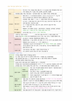 성인간호 - 근골격계 장애 대상자 간호-20