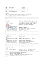 필기정리] 기본간호학 - 투약-5