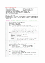 필기정리] 기본간호학 - 투약-9
