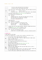필기정리] 기본간호학 - 투약-10