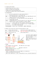 필기정리] 기본간호학 - 투약-11