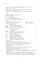 필기정리] 기본간호학 - 투약-12