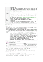 필기정리] 기본간호학 - 투약-16